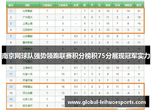 南京网球队强势领跑联赛积分榜积75分展现冠军实力