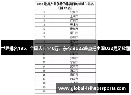 世界排名195，全国人口140万，东帝汶U22差点把中国U22男足掀翻